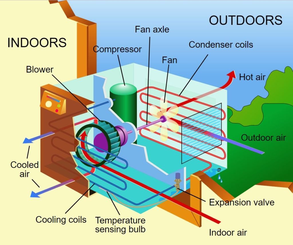 basic-air-conditioner-diagram