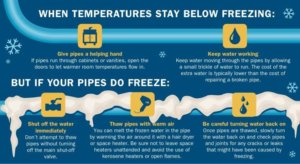 frozen-pipes-chart-information