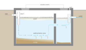 schematic-septic-tank