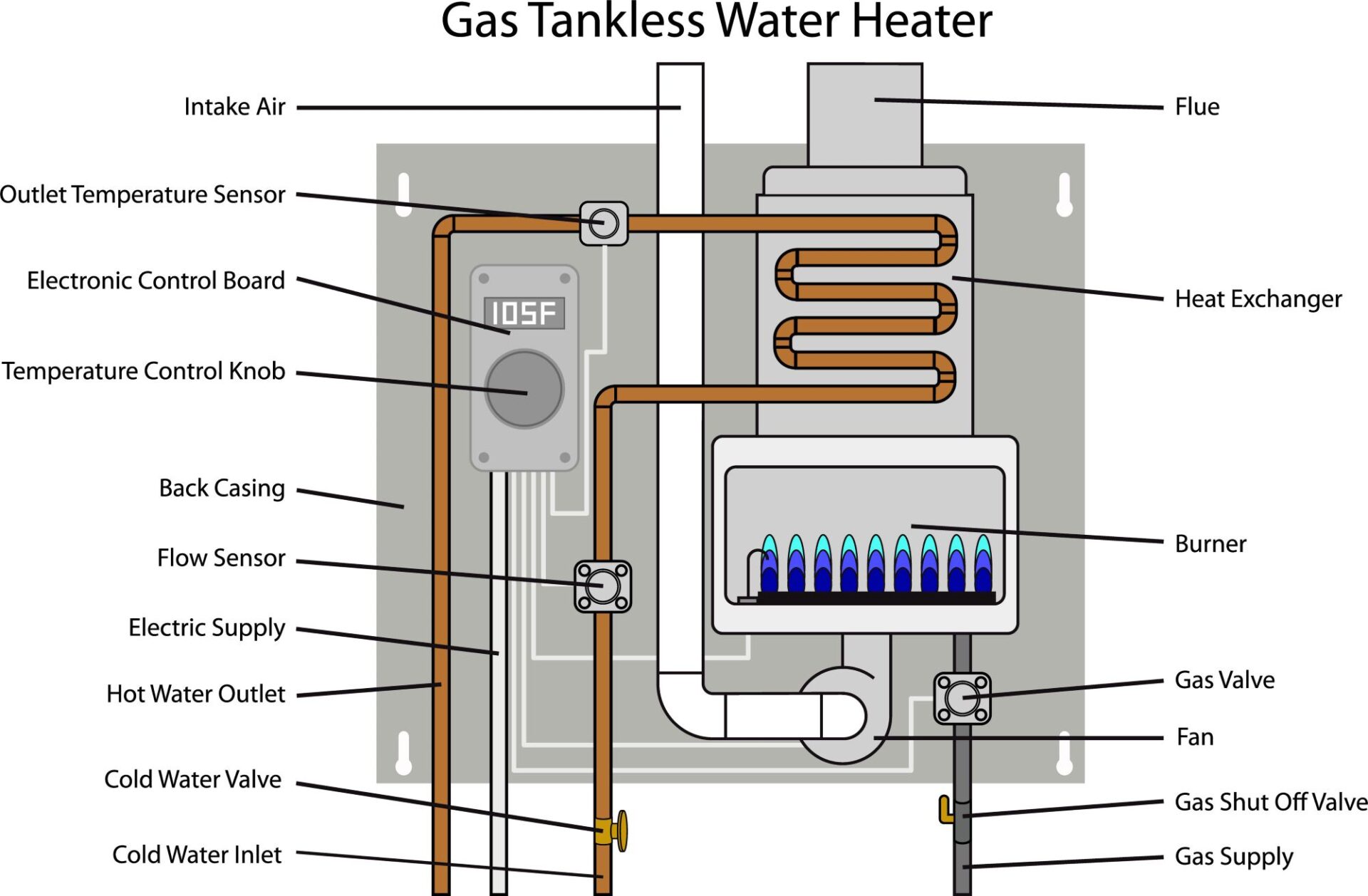 tankless-water-heater-diagram