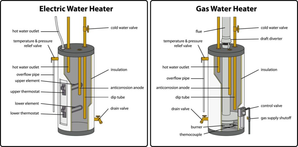 water-heater-diagram